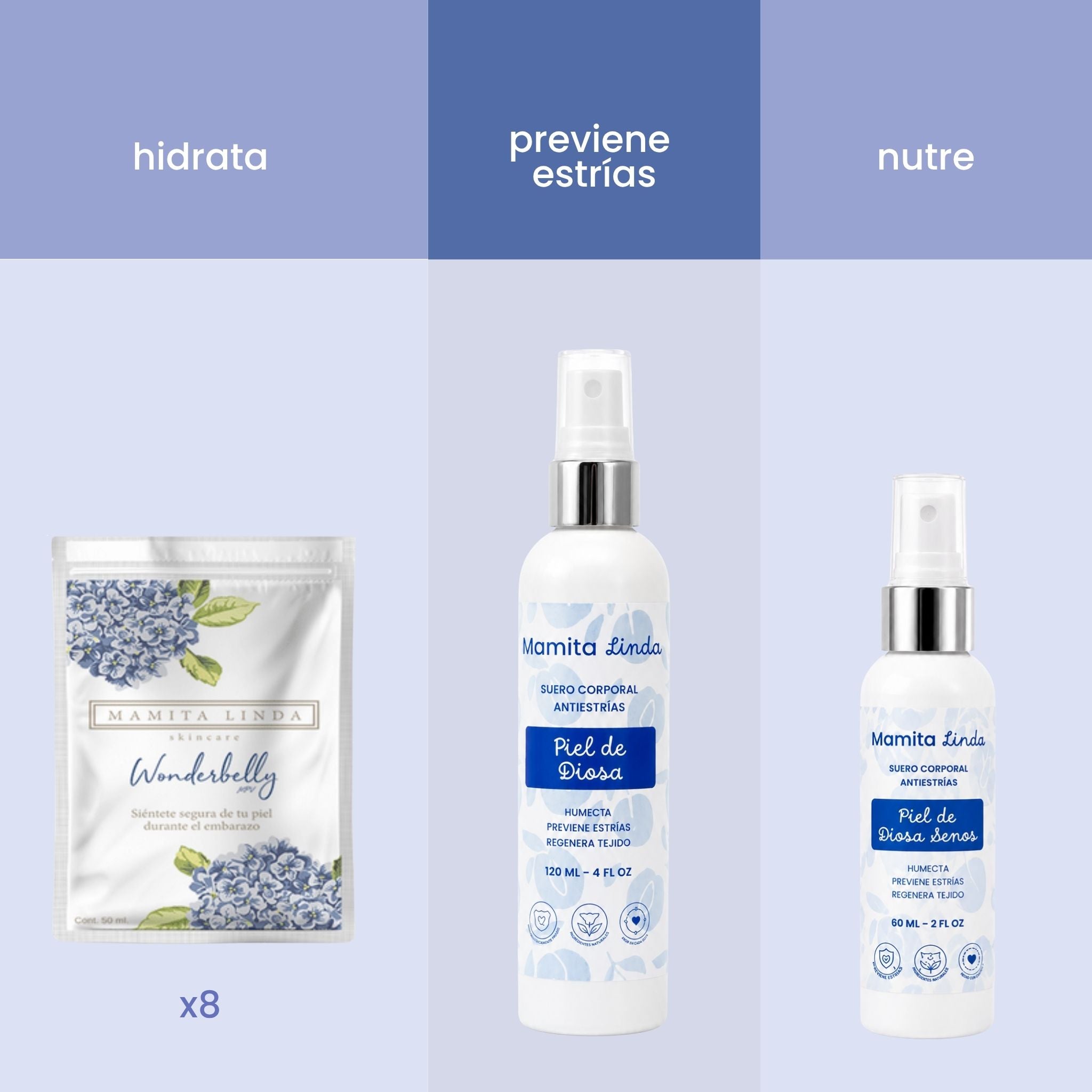Kit Embarazo