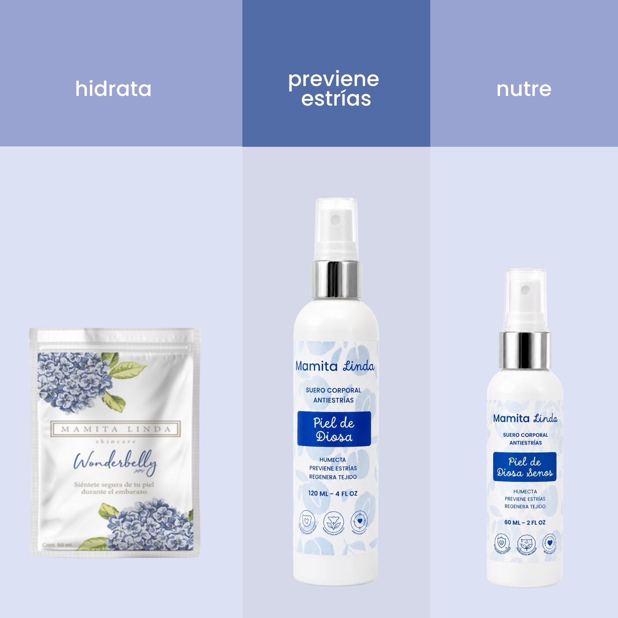 Kit Embarazo